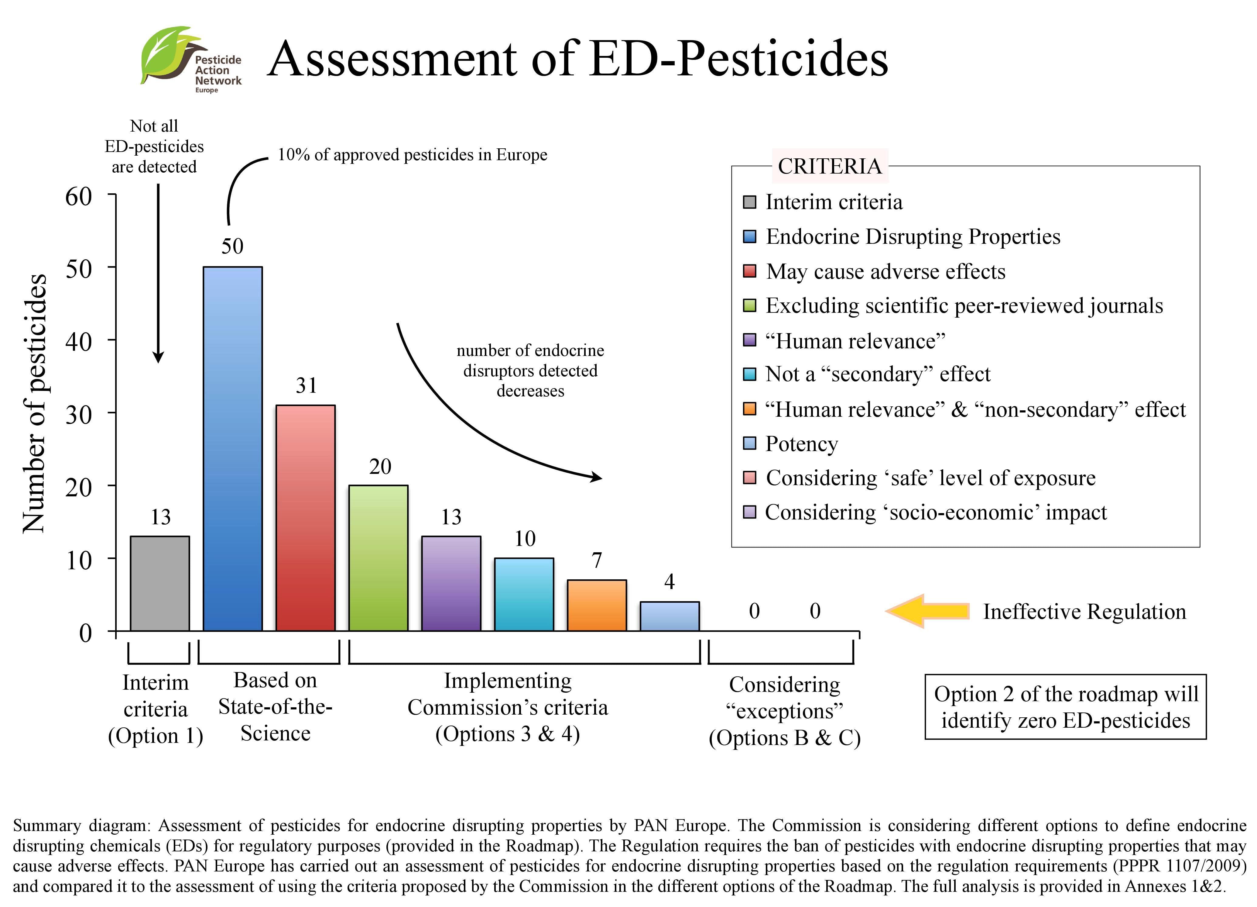 Anexo 1A del Informe de impacto. Número de pesticidas con efecto endocrino que pueden dañar la salud humana y deberían ser prohibidos, 2009, 