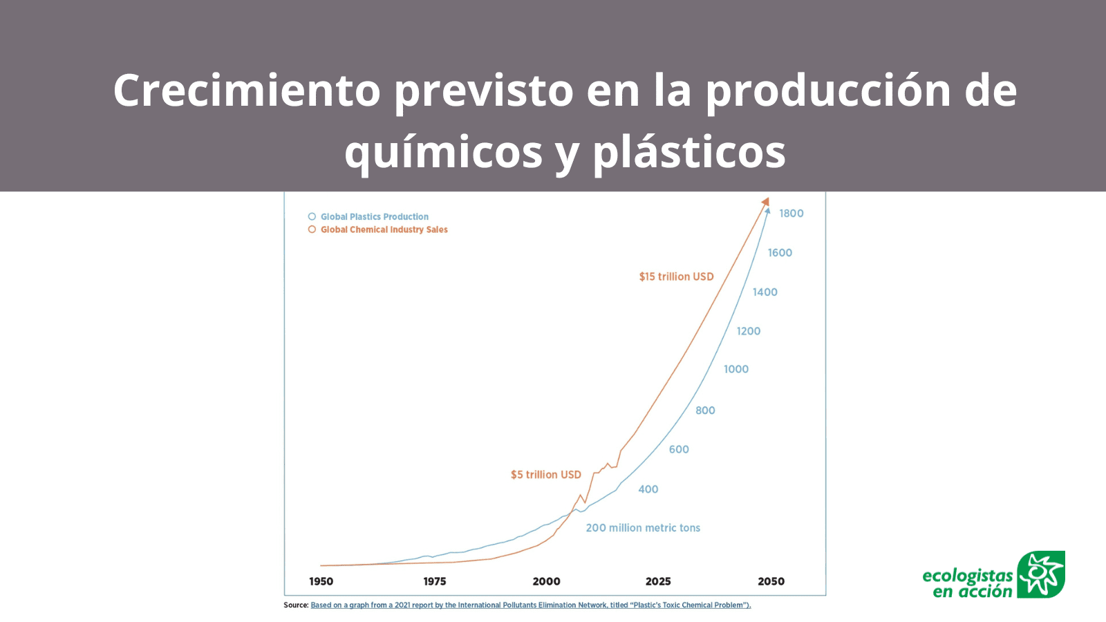 Aumento previsto en la producción de plástico